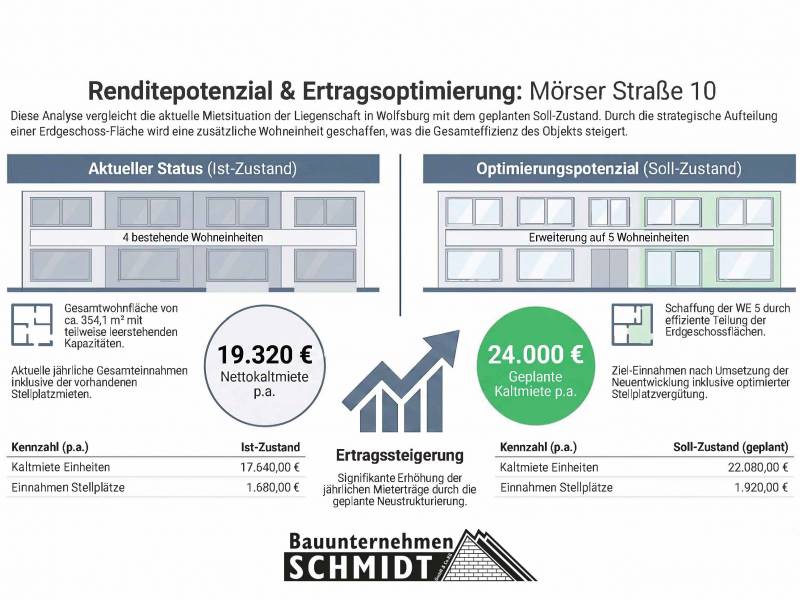 Mehrfamilienhaus mit Entwicklungspotenzial in WOB-Ehmen! Angebosverfahren* & offene Besichtigung am 19.08.2026 von 16-18 Uhr!